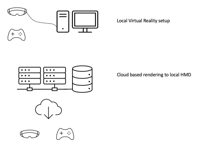 Virtual Reality Applications In The Cloud Infravis