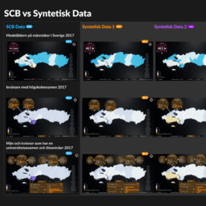 Synthetic Data