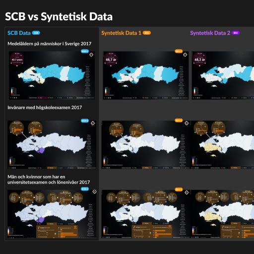 Synthetic Sweden – Exploring applications and limitations of synthetic demographic data