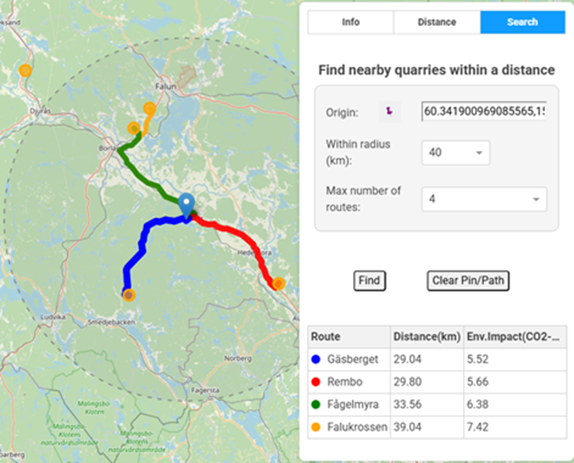 GIS Benchmark Tool for Environmental Impact of Quarries and Mining Industry