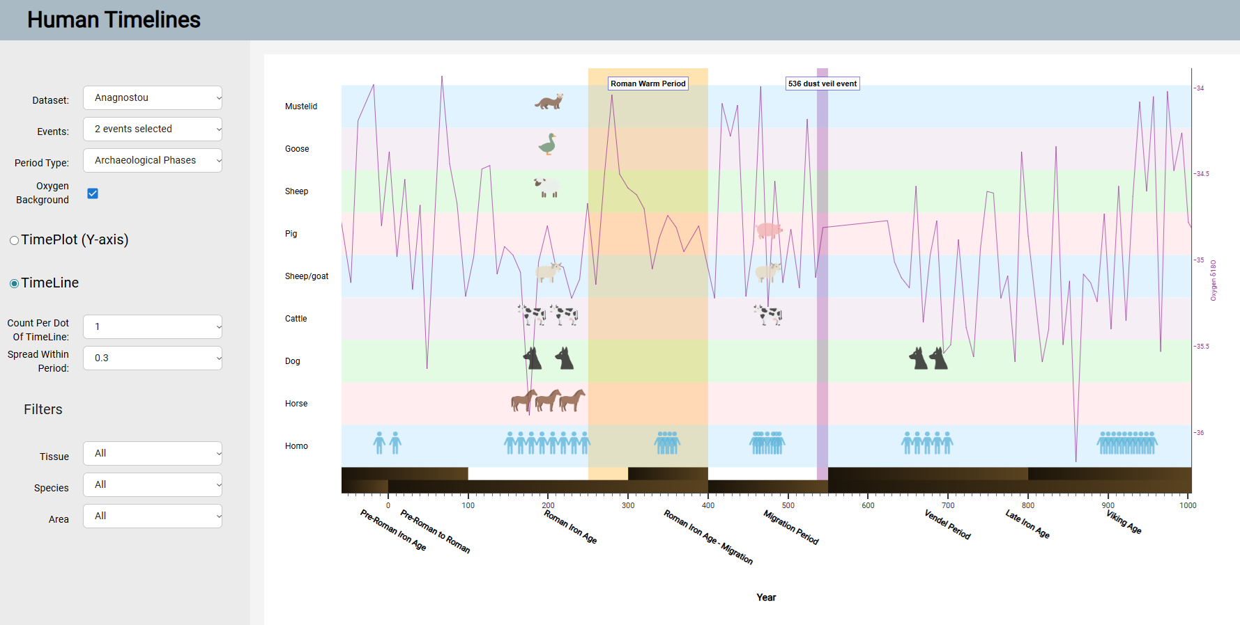 Human Timeline – InfraVis