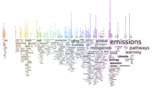 Workshop: Word Rains and Word Clouds