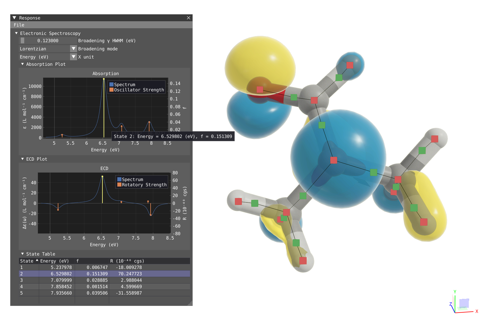 VIAMD (Visual Interactive Analysis of Molecular Dynamics)