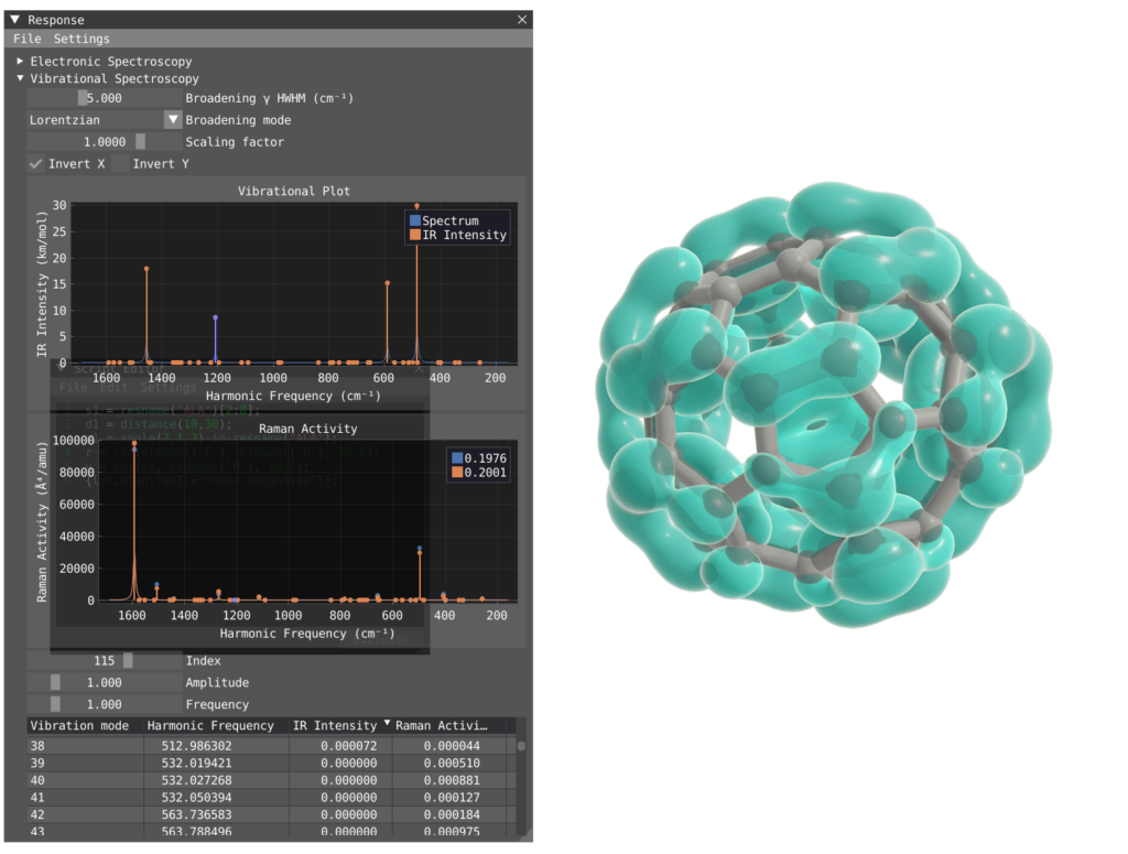 An image showing a 3D model of a buckminsterfullerene molecule (a spherical molecule) with corresponding plots showing the IR intensity and raman activity for different harmonic frequencies.