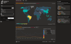 Forest to fork: Building a platform for tracking deforestation and carbon emissions embodied in the trade of agricultural commodities