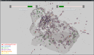 Advanced Visualization for Nutrient Recovery